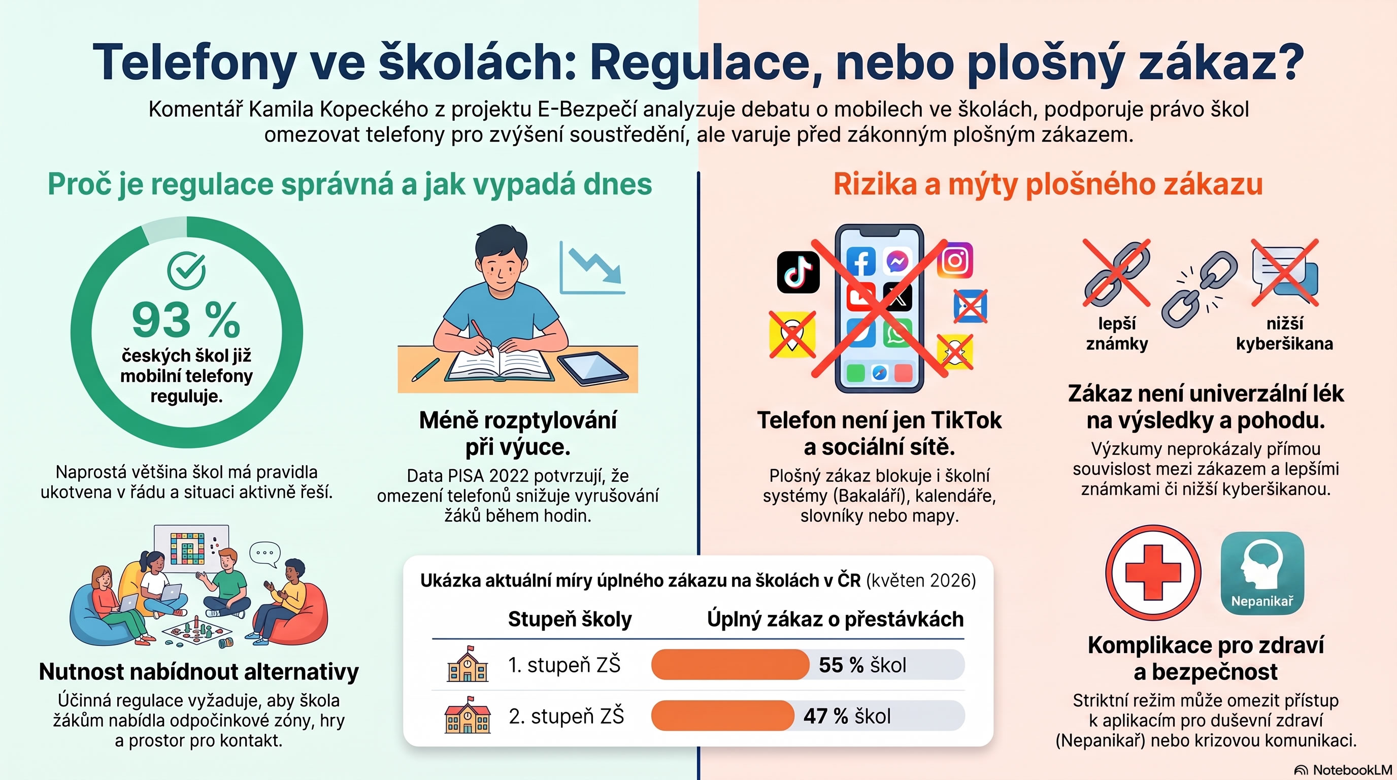 infografika_regulace_mobilu_ve_skolach.jpg