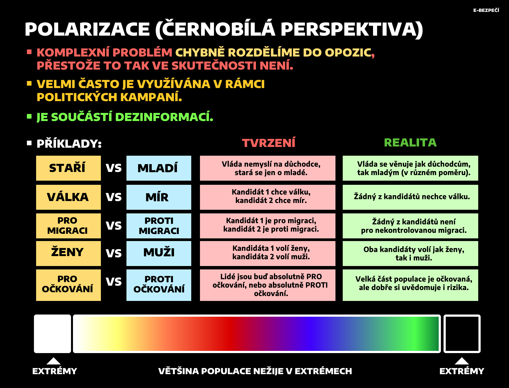 polarizace_infografika.png