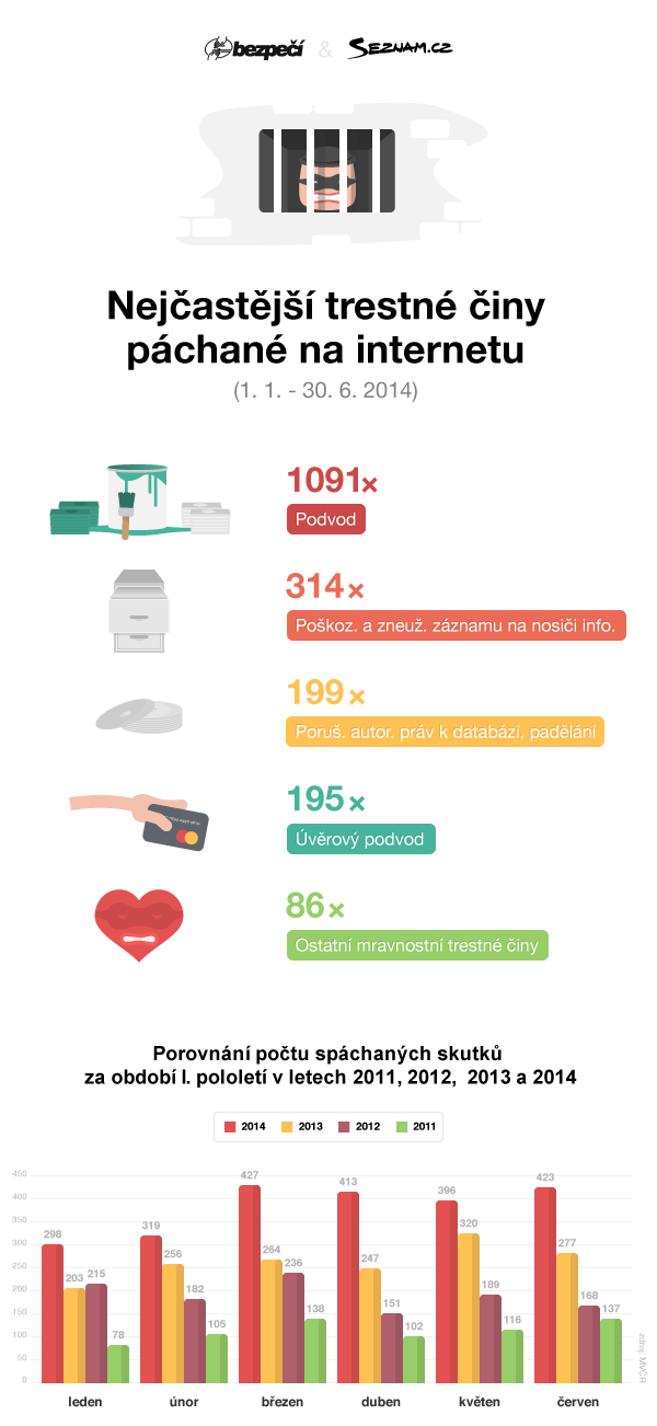 infografika_trestne_ciny_2014