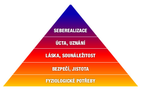 maslow_ebezpeci