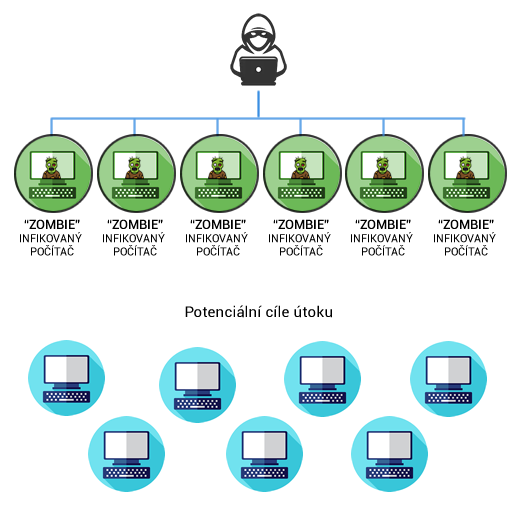 botnet