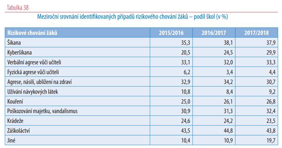 kybersikana csi 2019