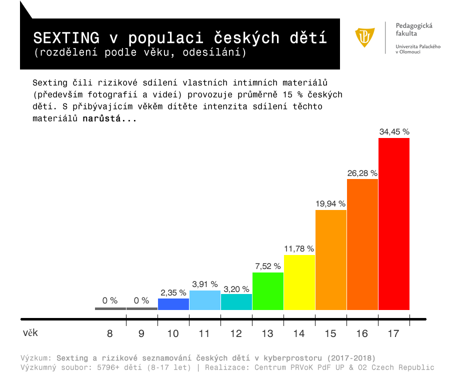 sexting graf vek web