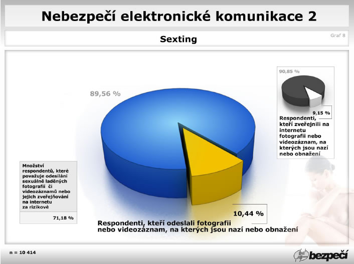 odstranil svůj online seznamovací profil jak dlouho by měl vdovec čekat, až začne chodit