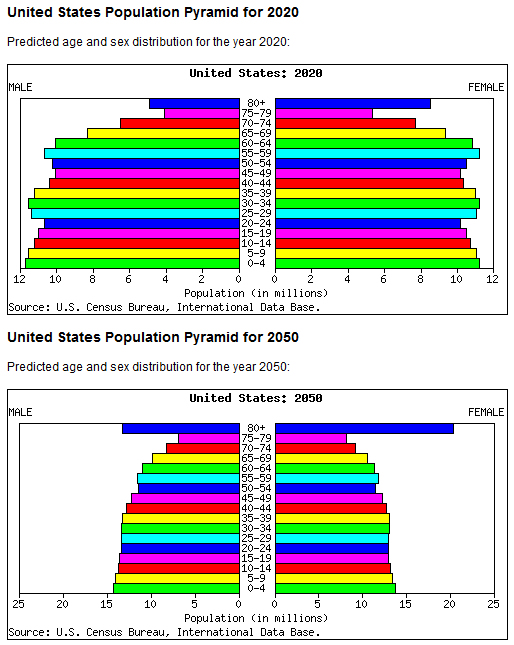 usa_predikce2020