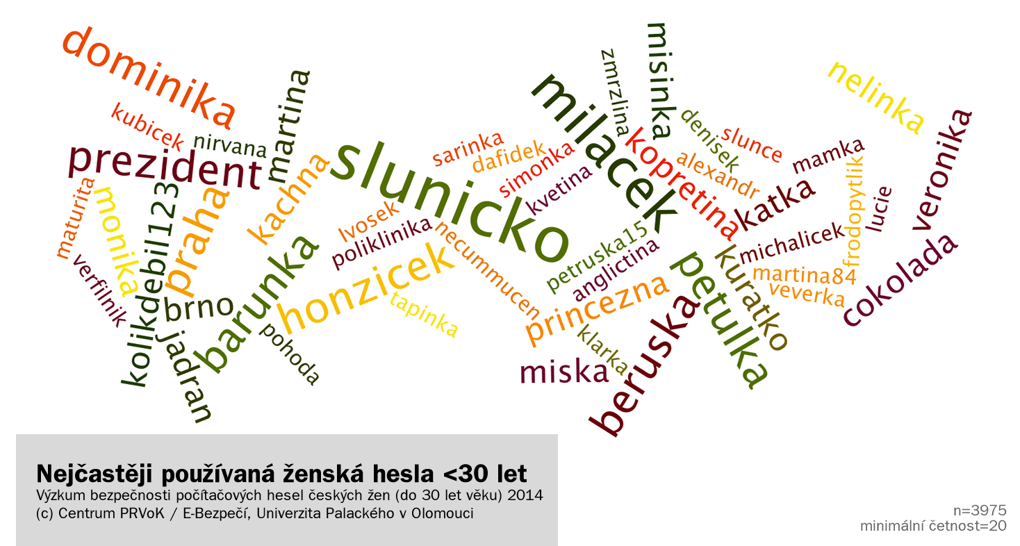 zenska_hesla_2014