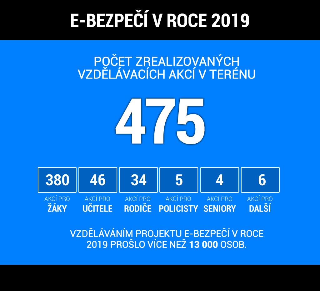 vzdelavaci akce ebezpeci 2019